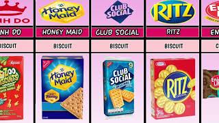 List of Mondelez Brands [upl. by Akenahc835]