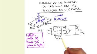 Cálculo de las fuerzas de tracción en los anclajes de una placa [upl. by Erme840]