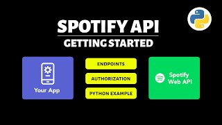 Getting Started with Spotify API Complete Overview [upl. by Nerehs]