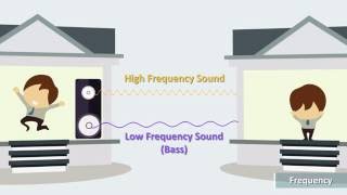 Clarius Fundamentals of Ultrasound 1 Physics [upl. by Dubois]