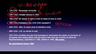 Polity Constitutional Amendments 61 UPSC IAS Preparation Roman Saini [upl. by Idnac]