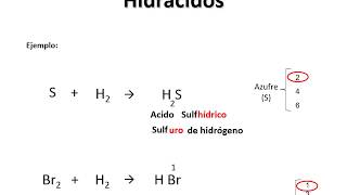 HIDRACIDOS HIDRUROS NO METALICOS Ecuacion Nomenclatura [upl. by Airotciv645]