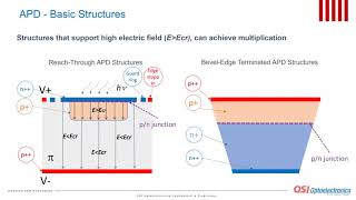 Avalanche Photodiodes – Design and Applications [upl. by Barry]