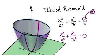 Video 2963  Calculus 3  Quadric Surfaces  Elliptical Paraboloid [upl. by Weinshienk]