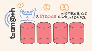 How to work out Engine Capacity [upl. by Winzler]