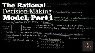 The Rational Decision Making Model [upl. by Dori154]