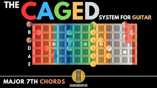 All Major 7 Chords on Guitar  CAGED system [upl. by Standing]