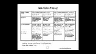 How To Plan amp Prepare Properly for a Negotiation [upl. by Tamiko63]