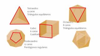 Historia Sólidos platónicos [upl. by Acimak149]