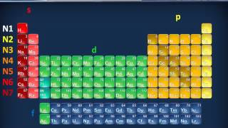 Tavola periodica [upl. by Htabazile]