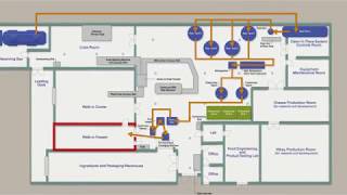 Ice Cream Product Flow at Howling Cow Creamery [upl. by Yetty]