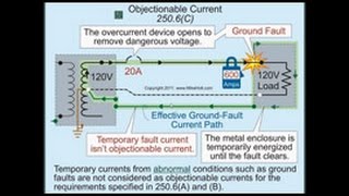 Introduction into Electrical Safety Standards  NFPA 70E 70 NEC OSHA [upl. by Drescher542]