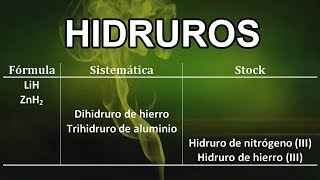 HIDRUROS  Formulación Inorgánica  IUPAC 2005 [upl. by Adikram]