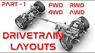 DRIVETRAIN Layouts  FWD RWD 4WD AWD  Explained [upl. by Samford]