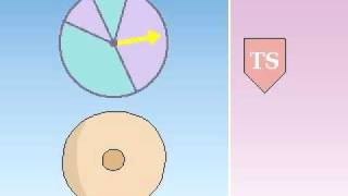 Types of oncogene [upl. by Arahas]