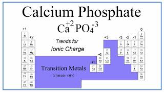 Writing the Formula for Calcium Phosphate [upl. by Ib301]