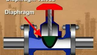 Process Techonology Diaphragm Valves [upl. by Lanny]