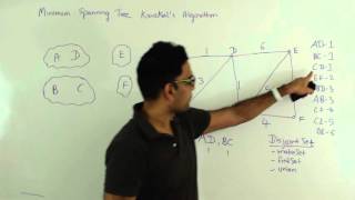 Kruskals algorithm Minimum Spanning Tree Graph Algorithm [upl. by Rauscher856]