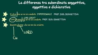 Riassunto subordinate soggettive oggettive e dichiarative [upl. by Ketchum414]