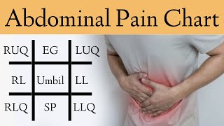 The scanning and localization of Acute Appendicitis [upl. by Yakcm]