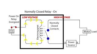 Relays Single Throw vs Double Throw [upl. by Enillebyam451]