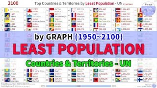 GCSE Biology  Interdependence  Community and Competition 84 [upl. by Elohcin]