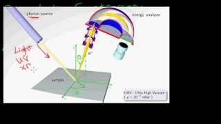 Photoelectron Spectroscopy Part 1 [upl. by Saberio]