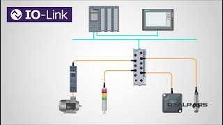 What is IOLink [upl. by Quickman]