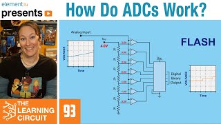 How Do ADCs Work  The Learning Circuit [upl. by Clayborne]