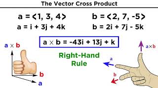 The Vector Cross Product [upl. by Ahsemo]