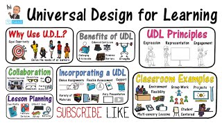 Universal Design for Learning UDL [upl. by Rolland]