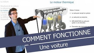 Comment fonctionne une voiture pour résumer [upl. by Augustus569]