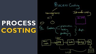 Process Costing [upl. by Katee]