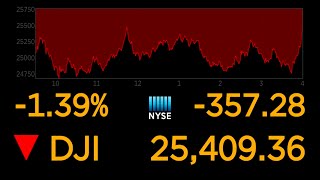 US stock markets continue to plunge over coronavirus uncertainty l ABC News Special Report [upl. by Goodden]