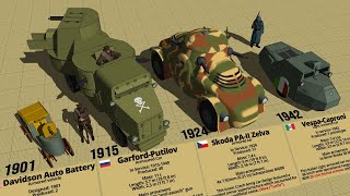 Crazy WW1 amp WW2 Armored Cars Size Comparison 3D [upl. by Nahem]