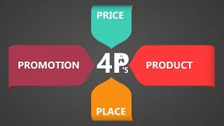 The Marketing Mix  The 4 Ps of Marketing [upl. by Aloeda129]