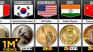 Currency Coins from Different Countries [upl. by Elyrad]