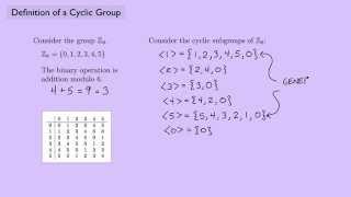 Abstract Algebra 1 Definition of a Cyclic Group [upl. by Lahcim]