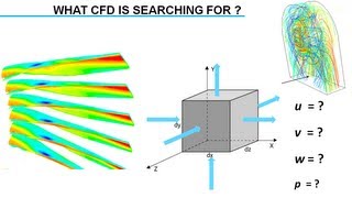 Introduction to Computational Fluid Dynamics CFD [upl. by Kerry350]