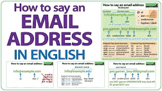 How to say an email address in English  ESOL Vocabulary lesson  Speak English [upl. by Inez555]