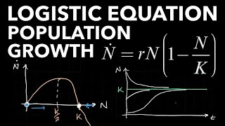 Population Growth The Logistic Model [upl. by Dave695]