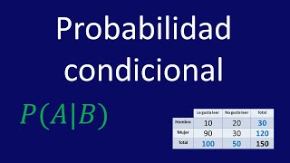 Probabilidad condicional  Ejemplo 1 [upl. by Dearr]