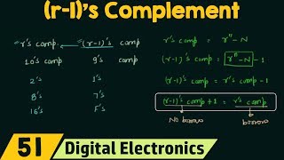 r1s Complement [upl. by Damour]