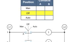 Selector Switches and Contacts in a Diagram  What They Do [upl. by Aratihc199]