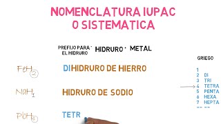 Hidruros Metálicos Nomenclatura Stock IUPAC y Tradicional [upl. by Powe374]