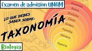 Taxonomía  Biología UNAM [upl. by Adnawyt]