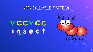 VCCV Syllable Pattern [upl. by Kayle346]