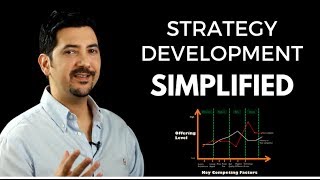 Strategy Development Simplified What Is Strategy amp How To Develop One ✓ [upl. by Ddahc]