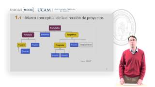 Curso MOOC Introducción Certificación PMPPMI  Módulo 1 Marco conceptual [upl. by Eintroc]