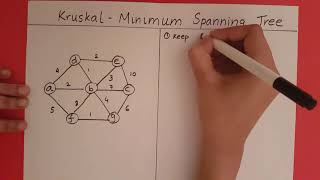 Kruskals Algorithm [upl. by Bonni213]